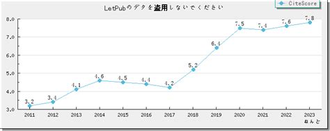 2-2-7查詢